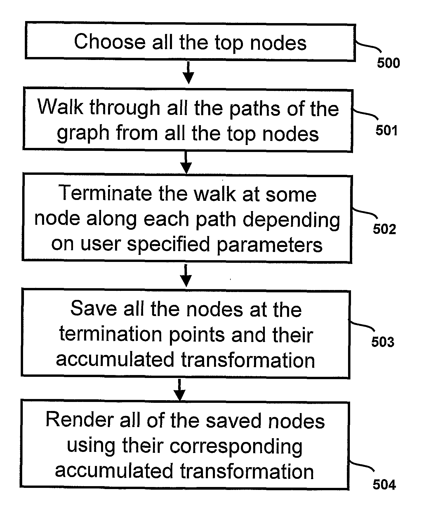 Creation and rendering of hierarchical digital multimedia data