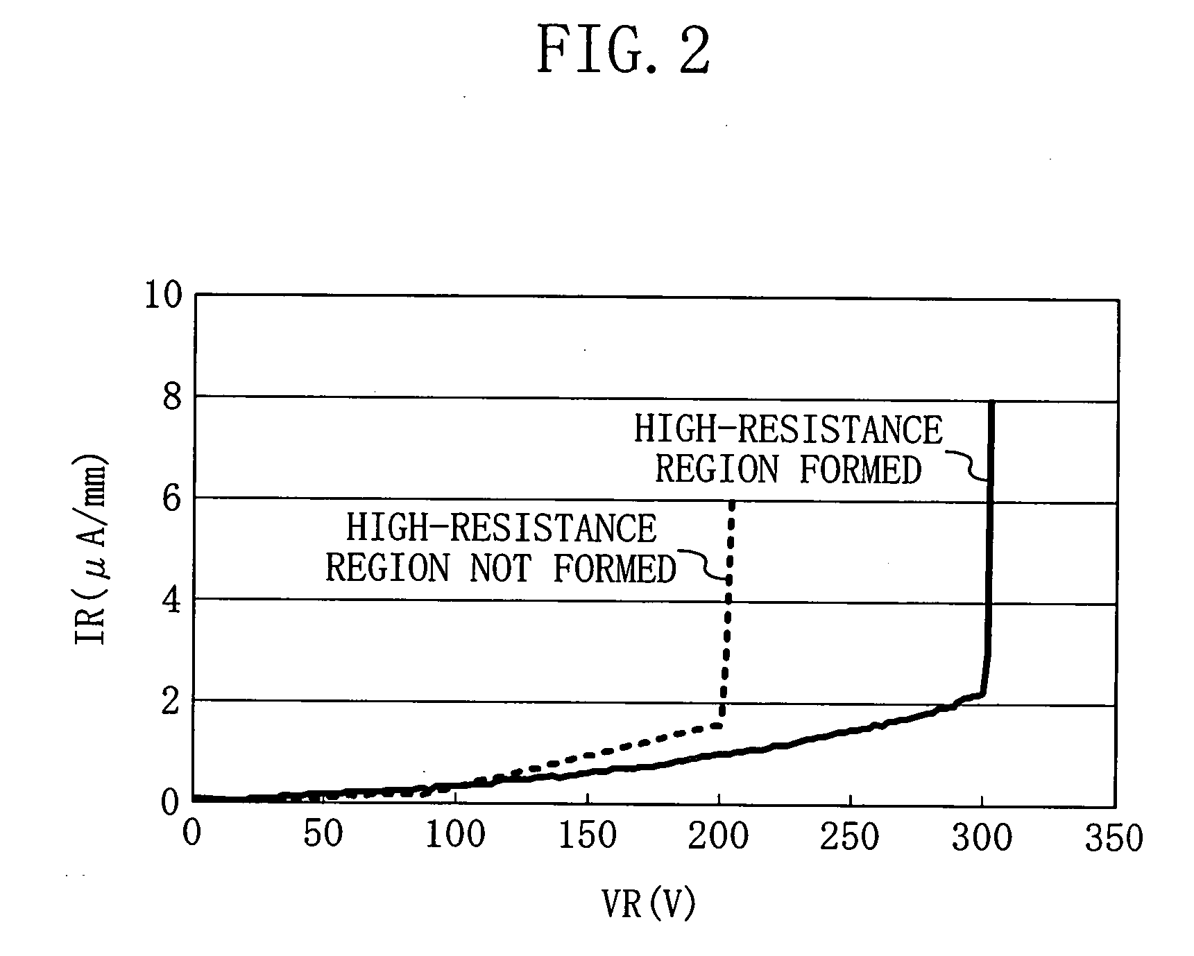 Schottky barrier diode and integrated circuit using the same