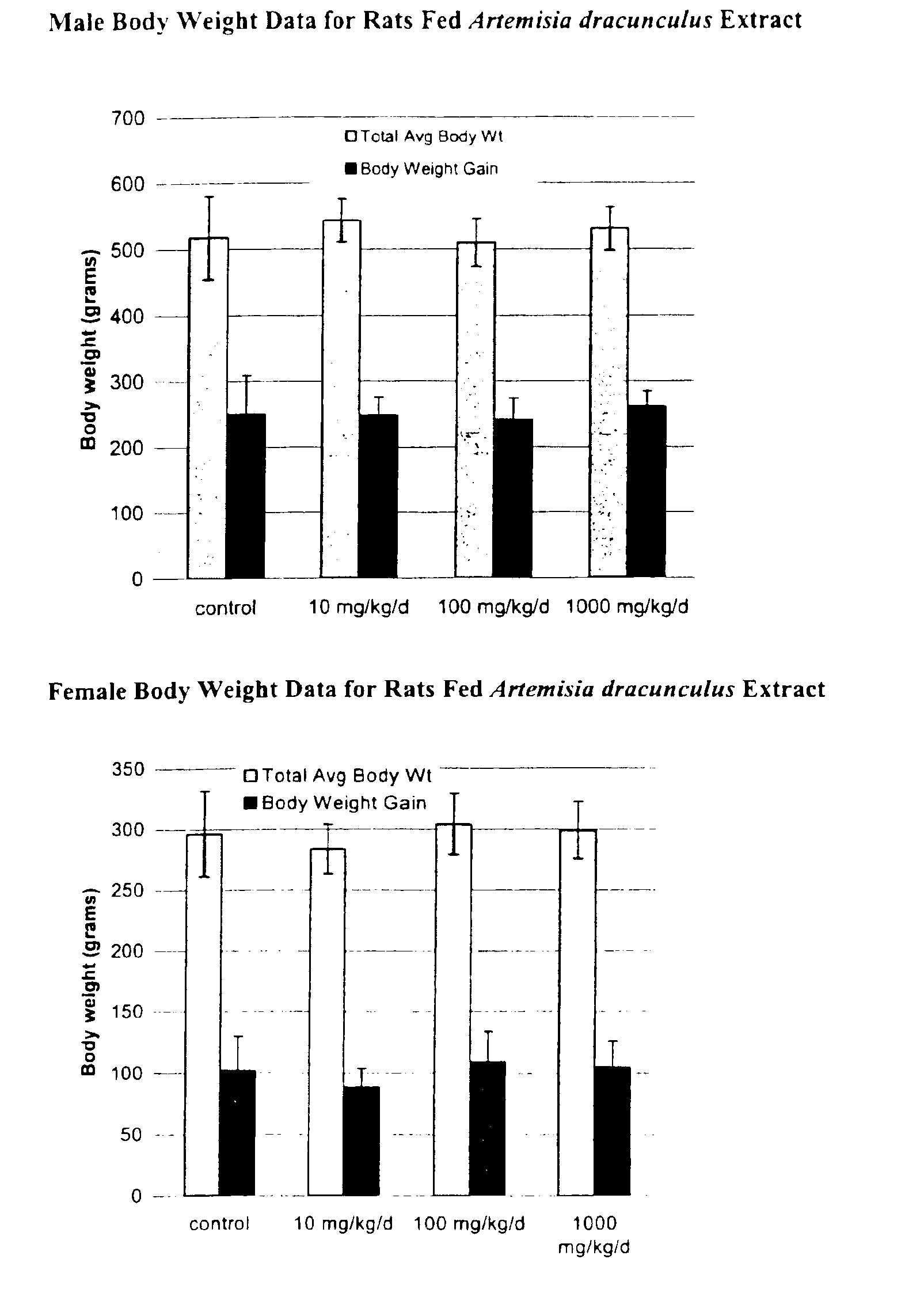 Method for treating type 2 diabetes with an extract of Artemisia