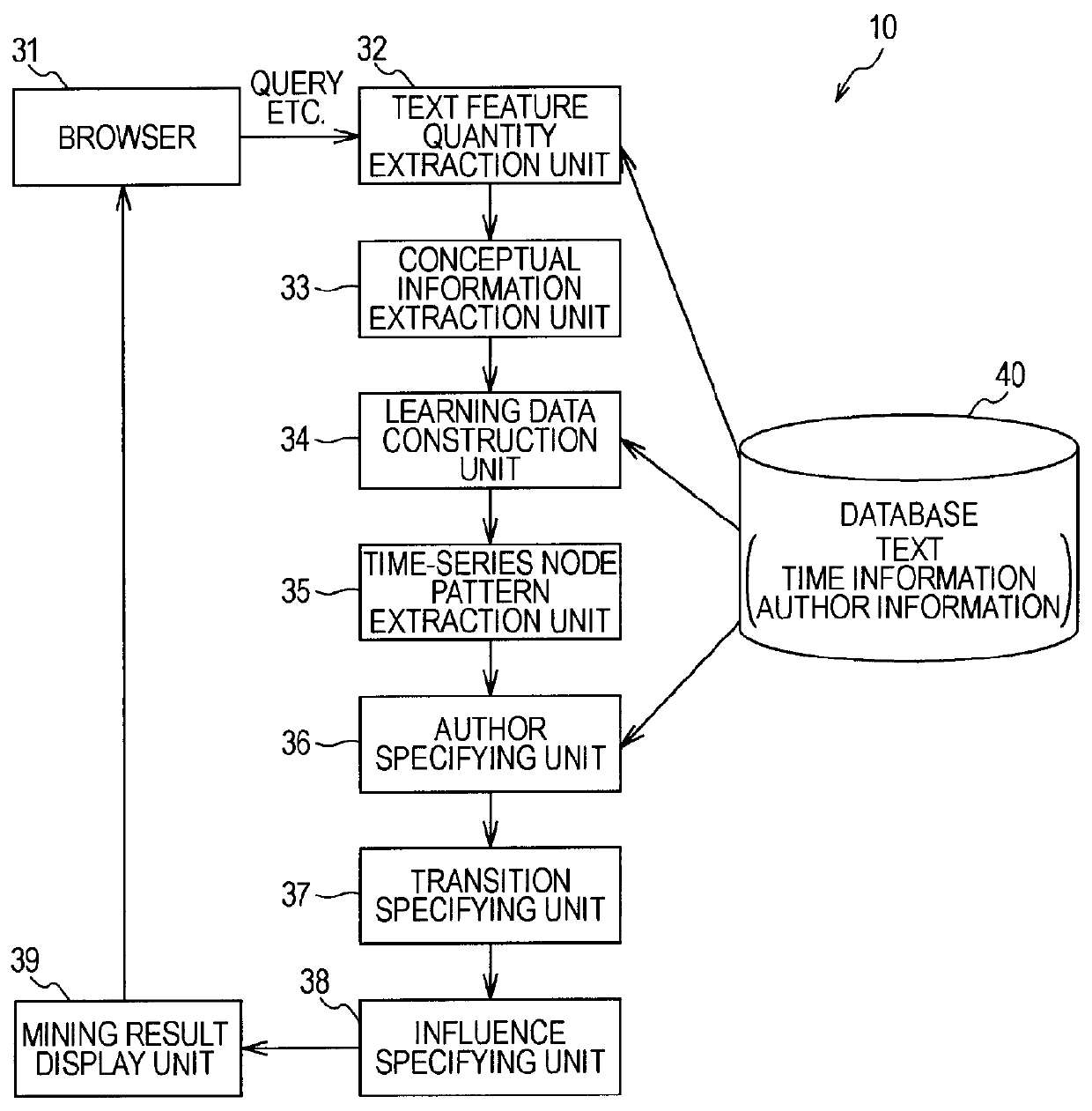 Device and method and program of text analysis based on change points of time-series signals