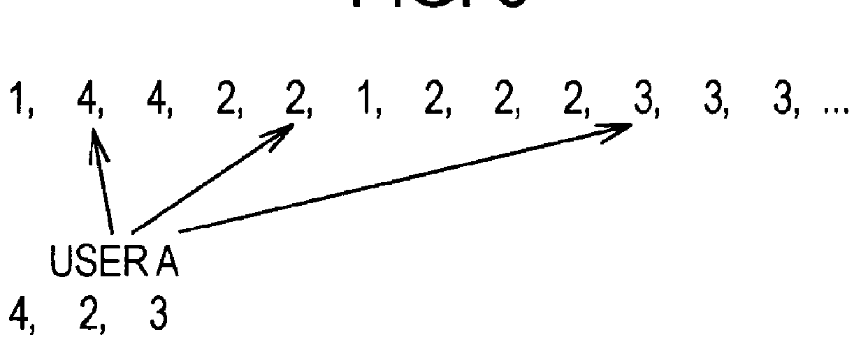 Device and method and program of text analysis based on change points of time-series signals