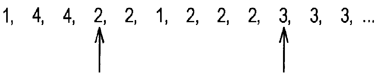 Device and method and program of text analysis based on change points of time-series signals