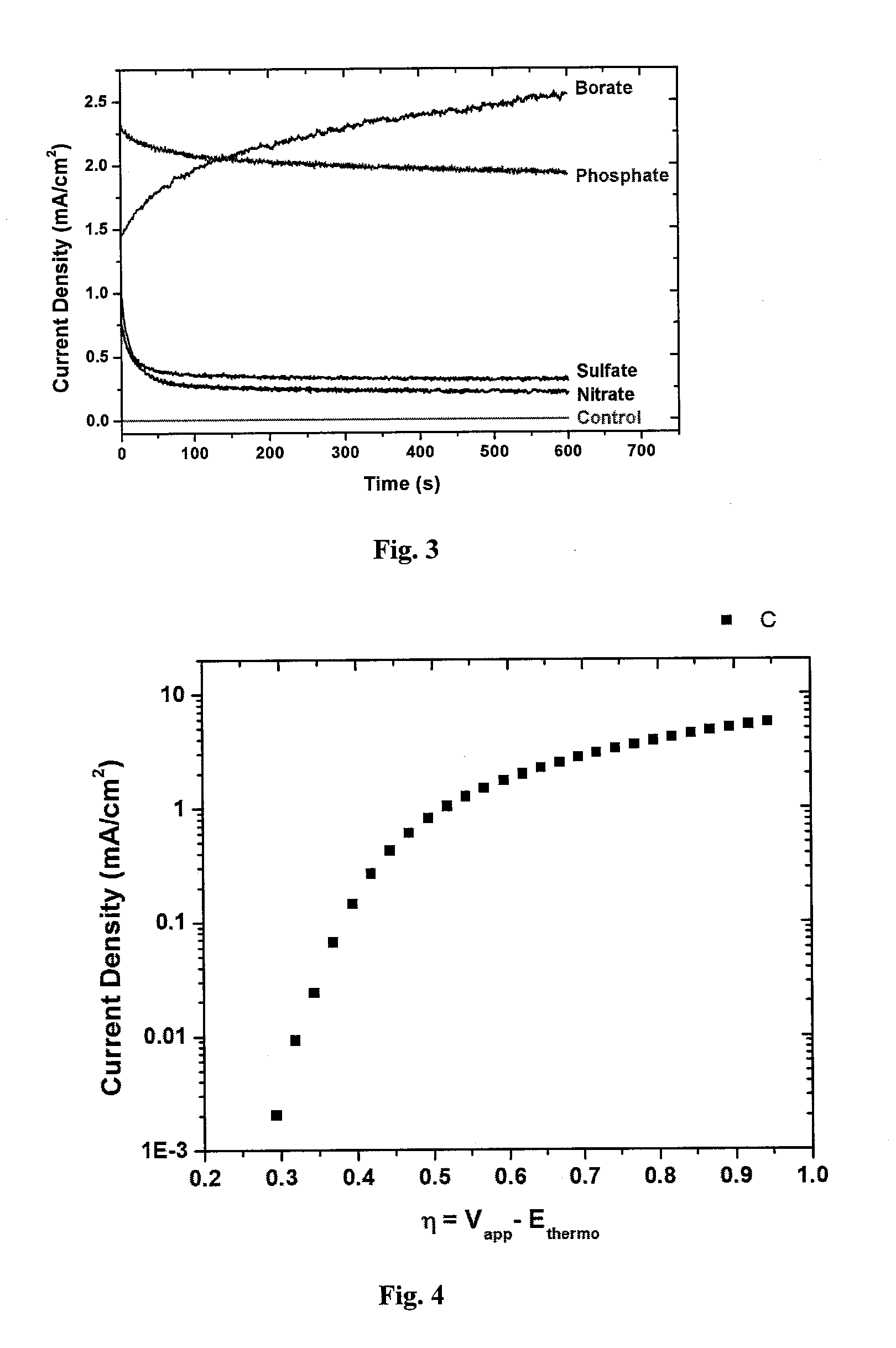 Metal oxide-organic hybrid materials for heterogeneous catalysis and methods of making and using thereof