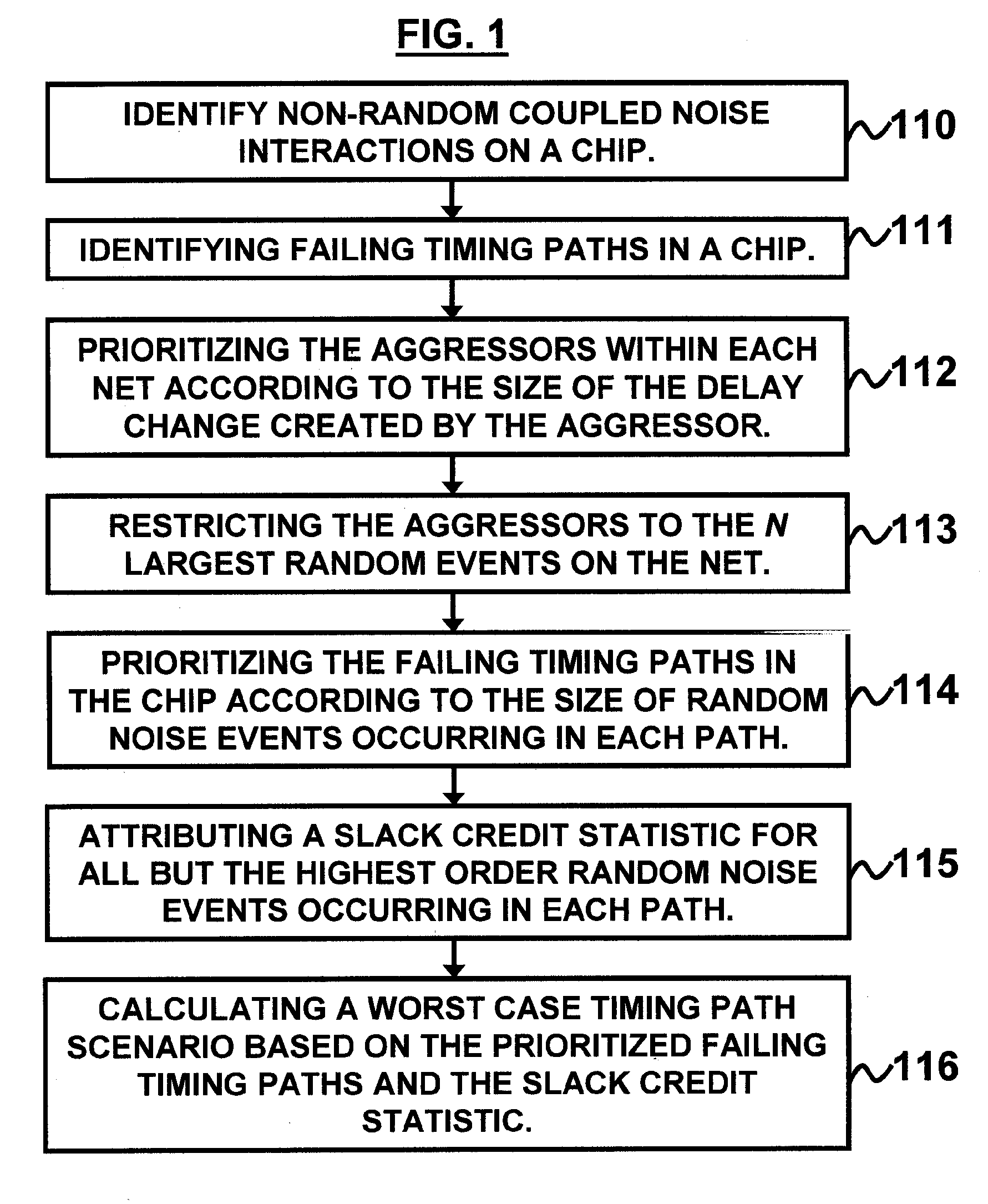 Prioritizing of nets for coupled noise analysis