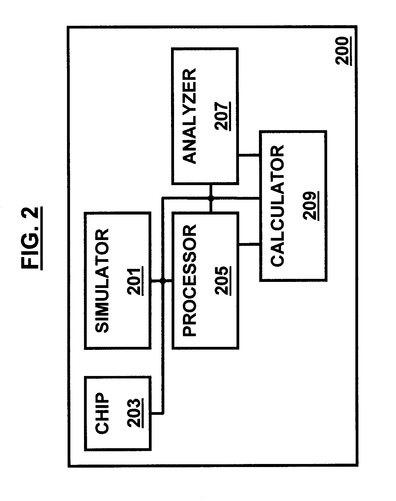 Prioritizing of nets for coupled noise analysis