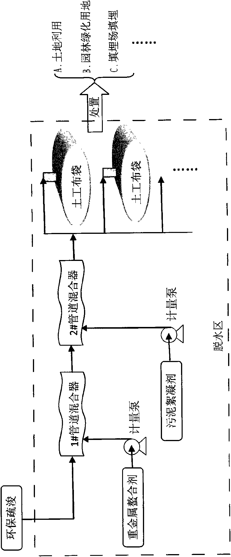 Heavy metal polluted sludge treatment method