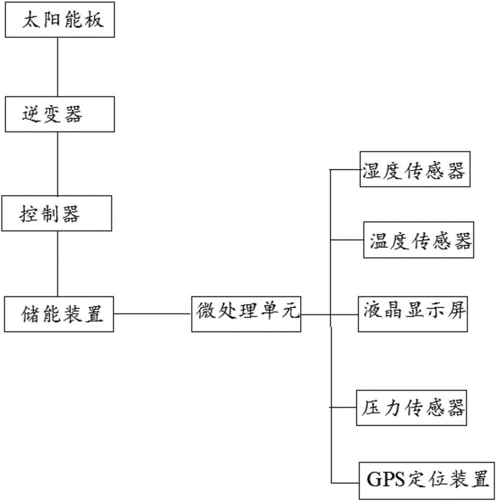 Logistics tray