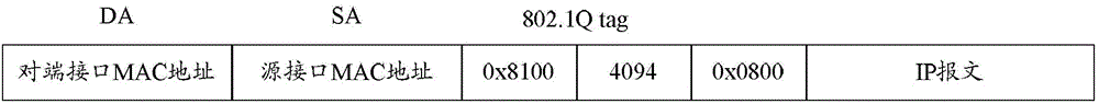 SID allocation method and SR node