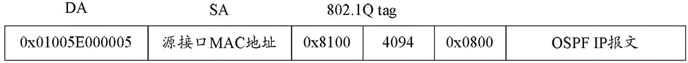 SID allocation method and SR node