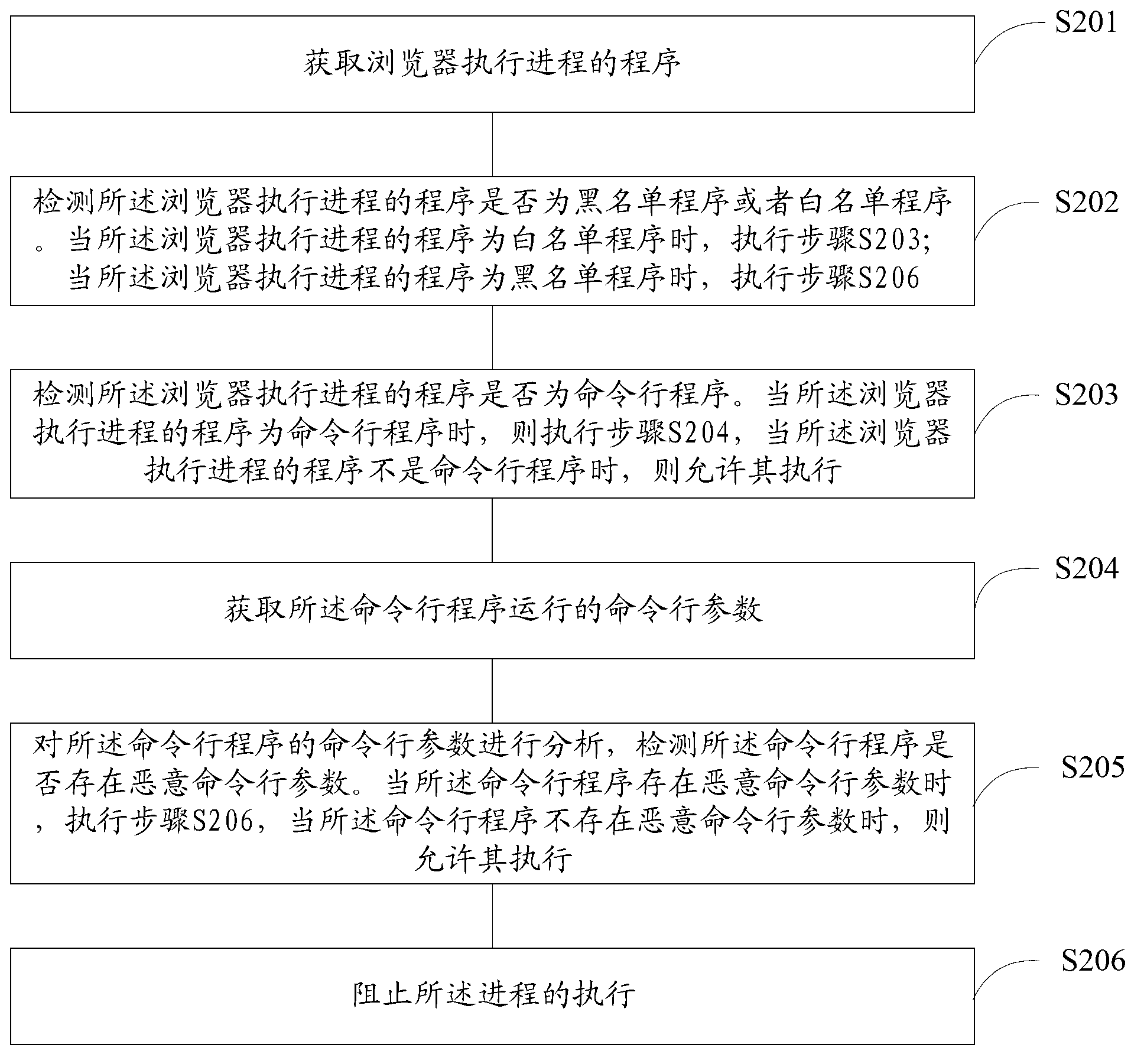 Method and device for intercepting web attacks, and customer premise equipment