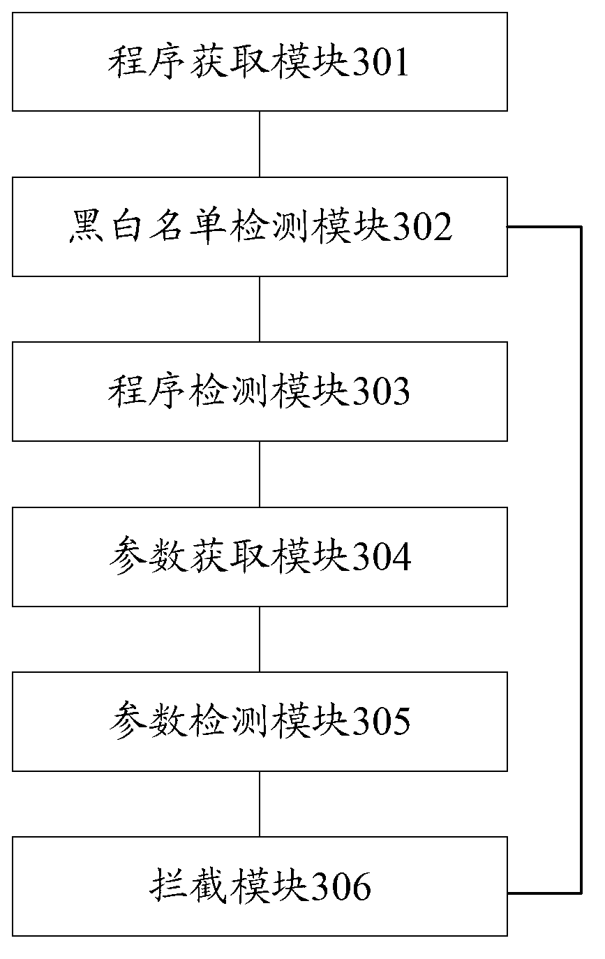 Method and device for intercepting web attacks, and customer premise equipment