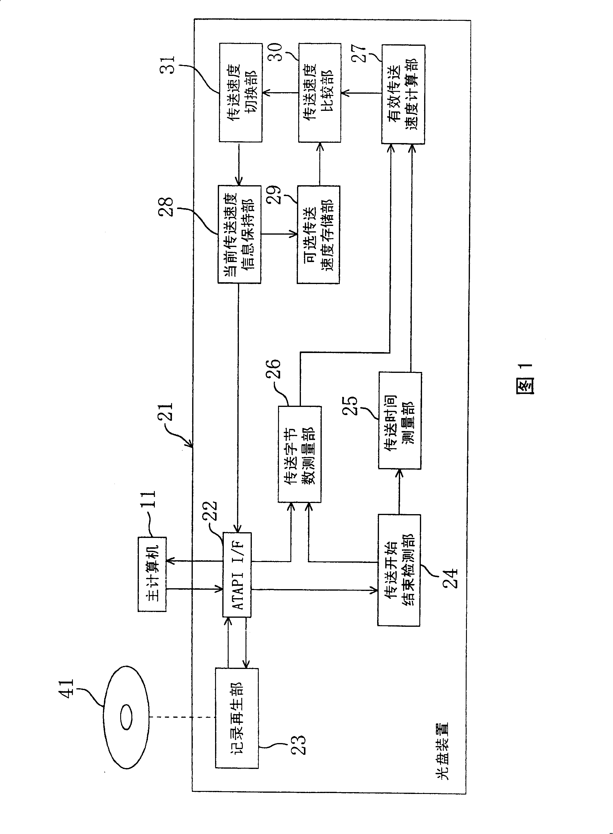 Data transfer device, data transfer system and data transfer method