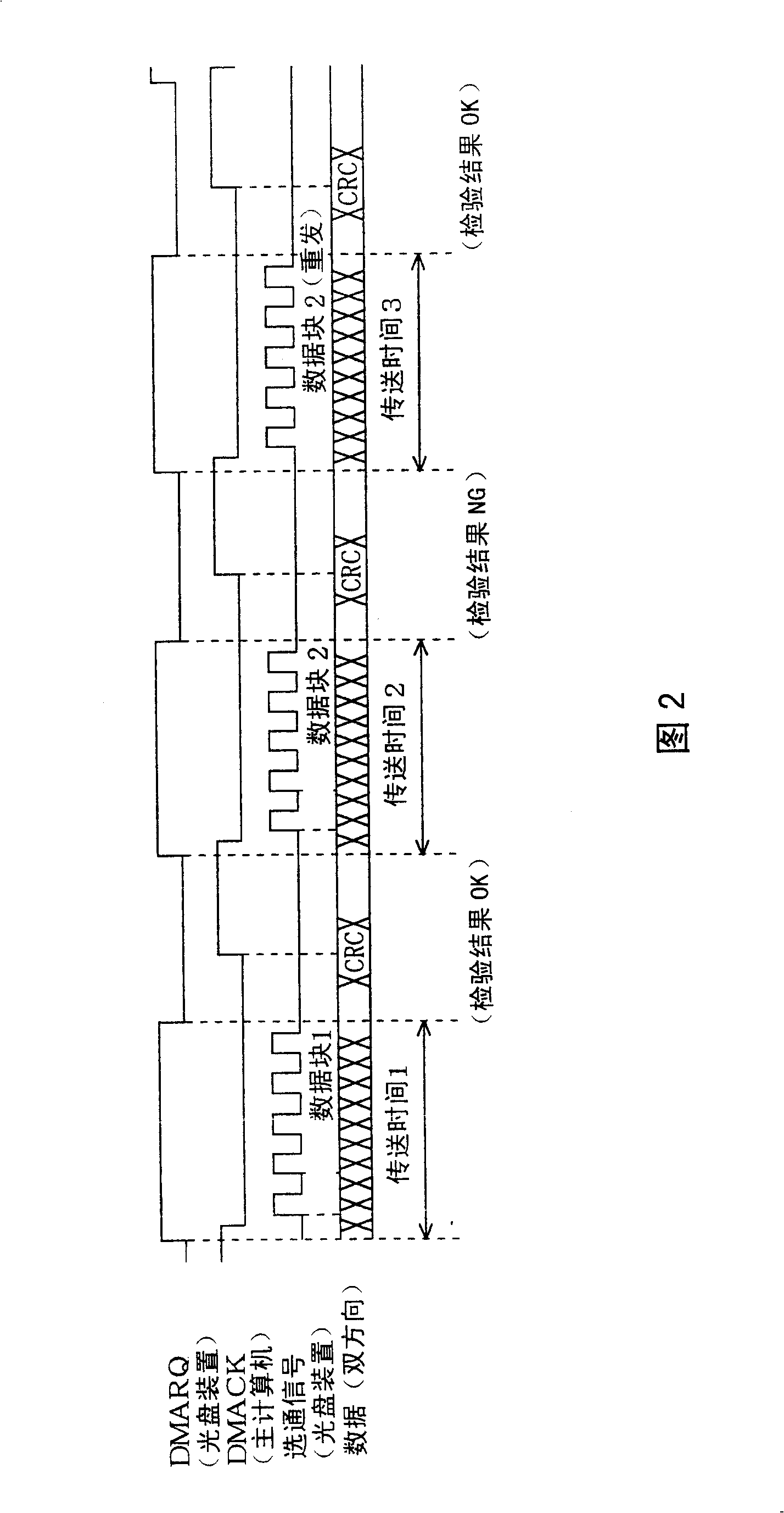 Data transfer device, data transfer system and data transfer method