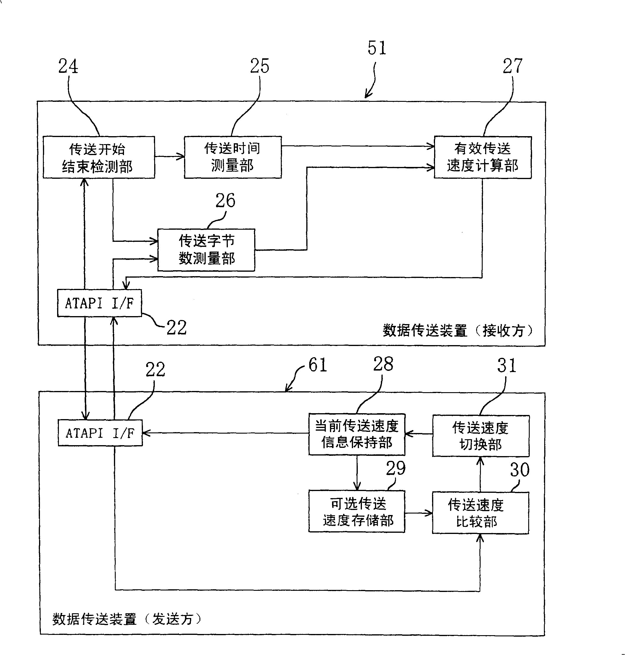 Data transfer device, data transfer system and data transfer method