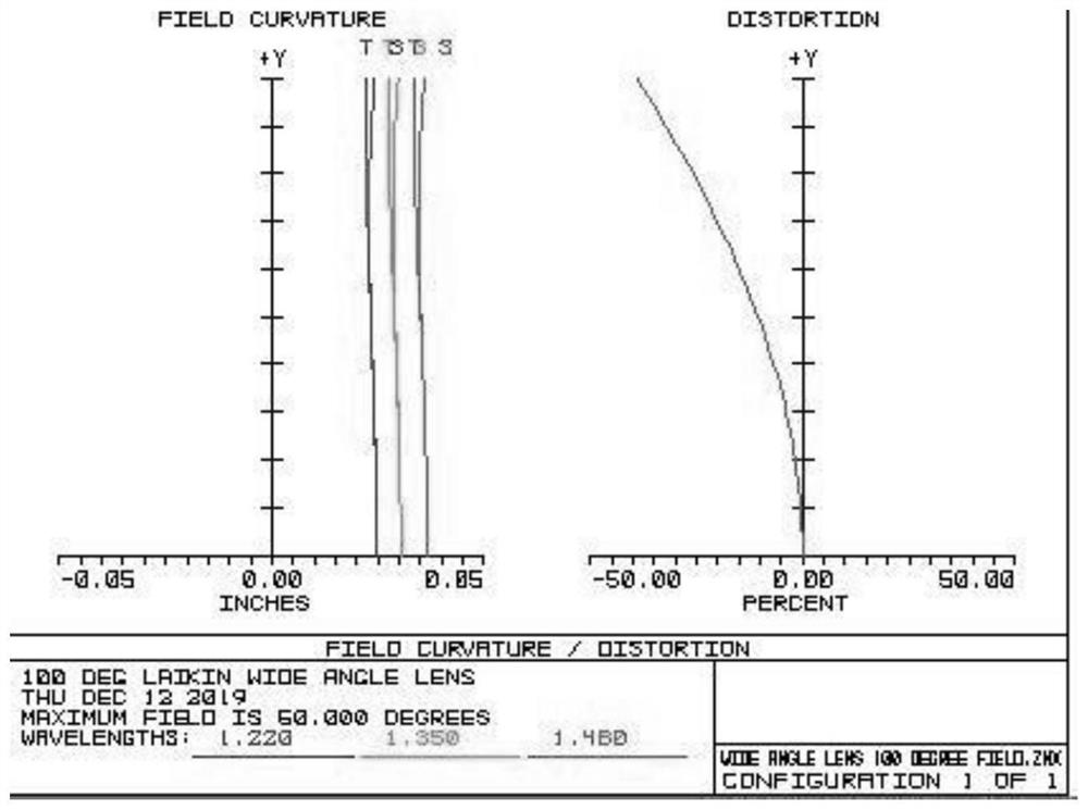 Probe for tobacco quality spectrum detection