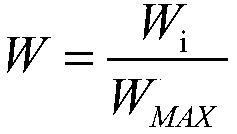 Watershed multi-scale landscape pattern and water quality index relationship research method