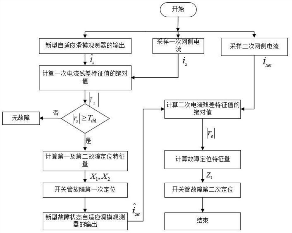 Open-circuit fault diagnosis method of single-phase three-level rectifier in high-speed railway traction system