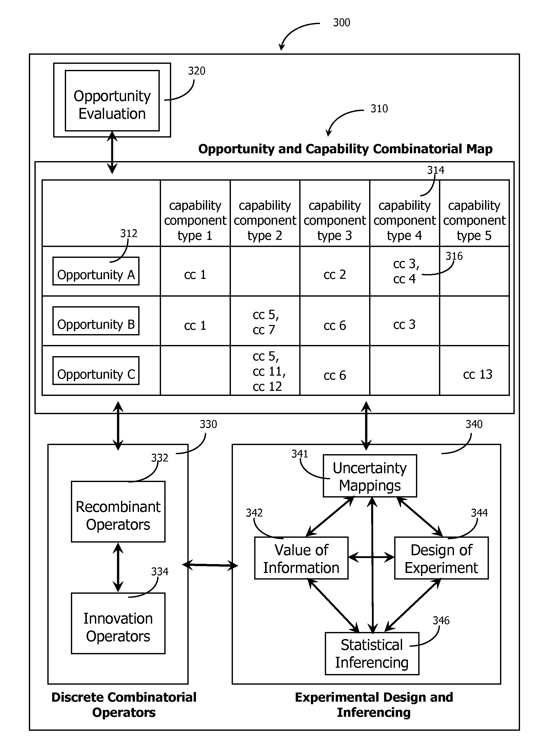 Generative Investment Method and System