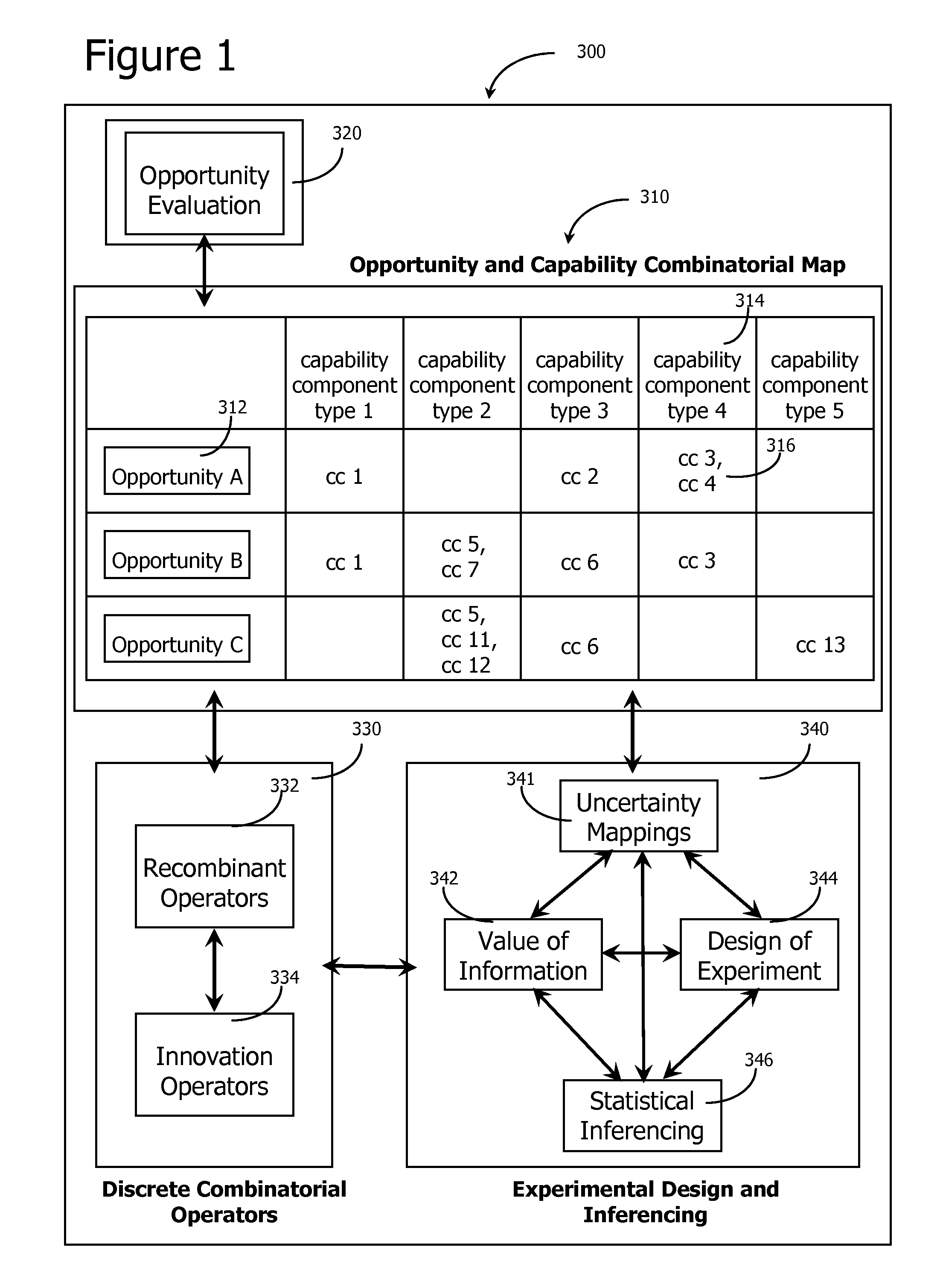 Generative Investment Method and System