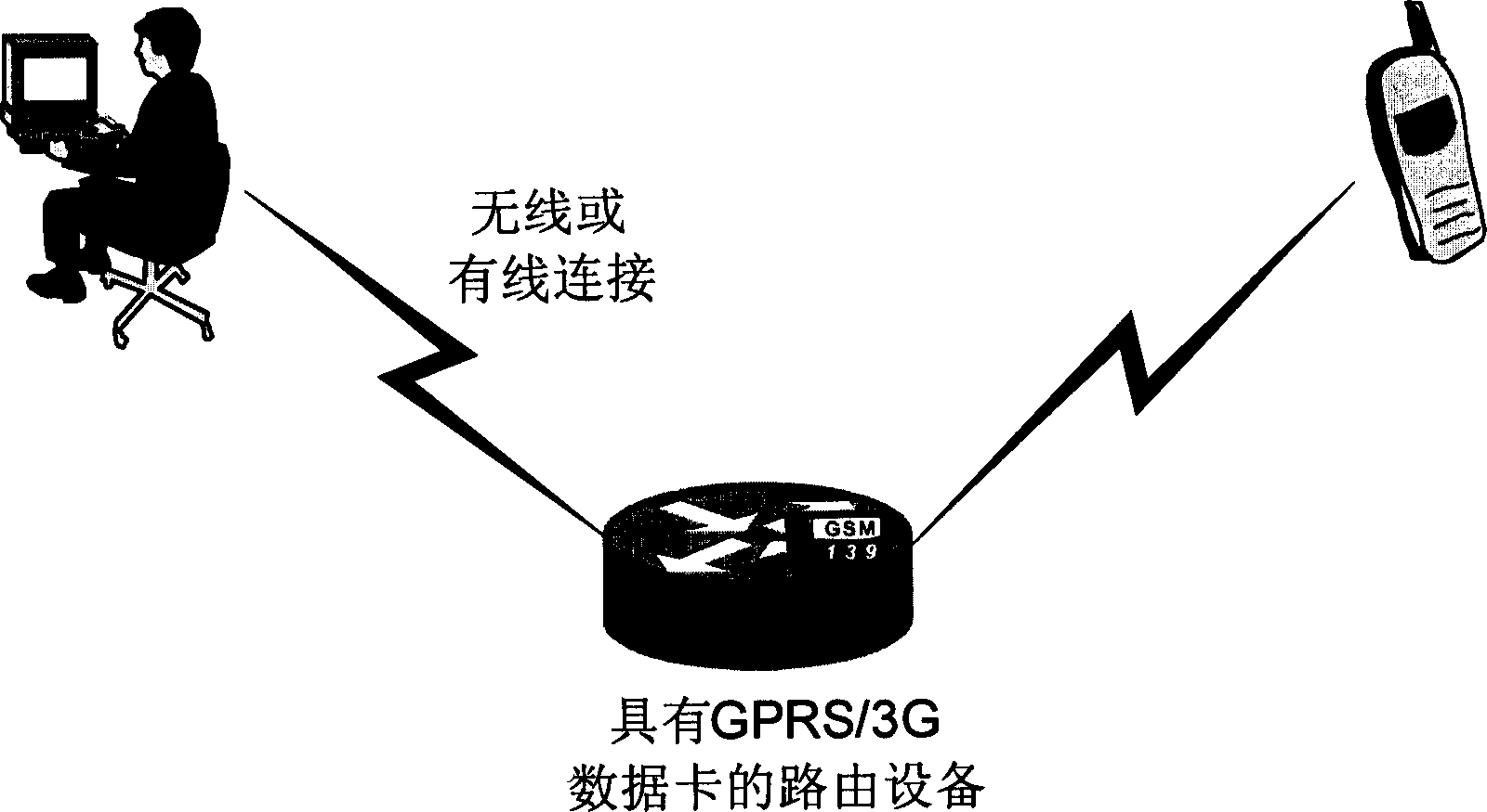 Code-conversion method for shortmessage receiving and transmitting and network apparatus used thereof