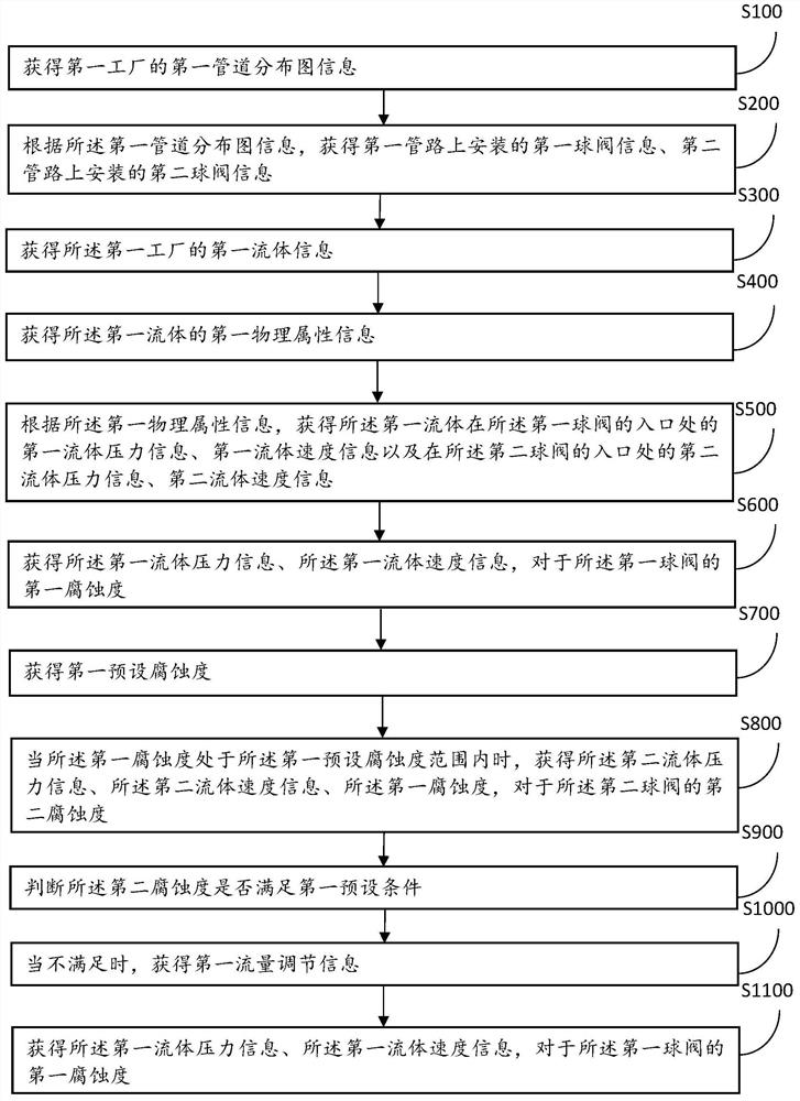 Intelligent control method and device for sensitivity of automatic ball valve sensing system