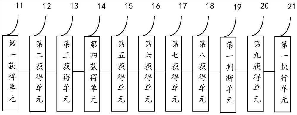 Intelligent control method and device for sensitivity of automatic ball valve sensing system