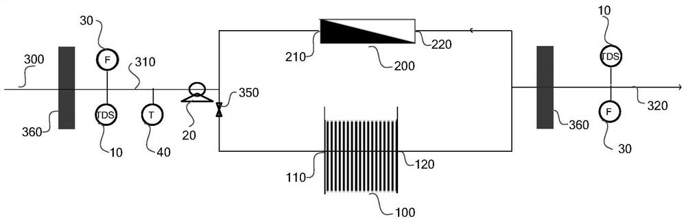 Household water purifying device