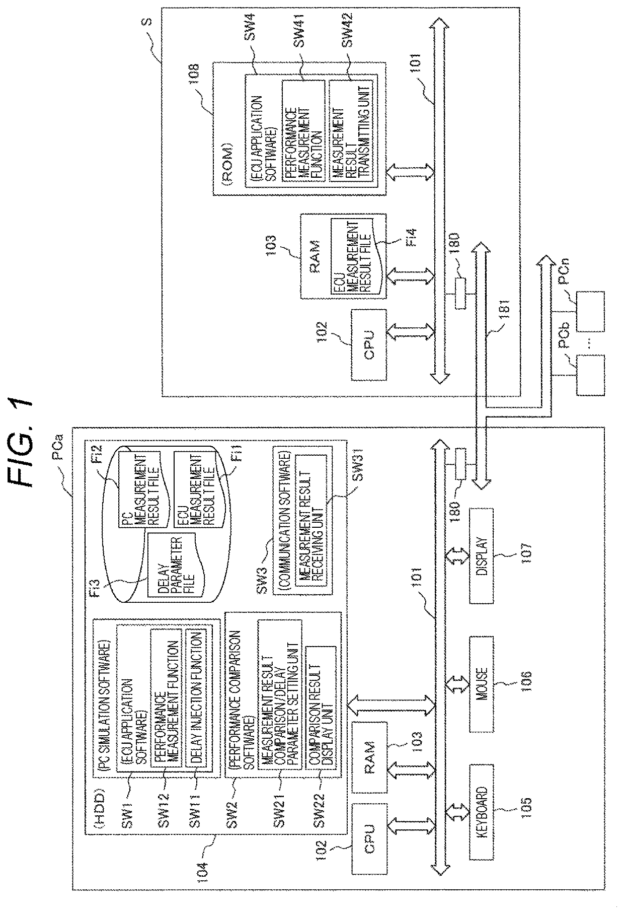 Simulation device, simulation method, and ecu device