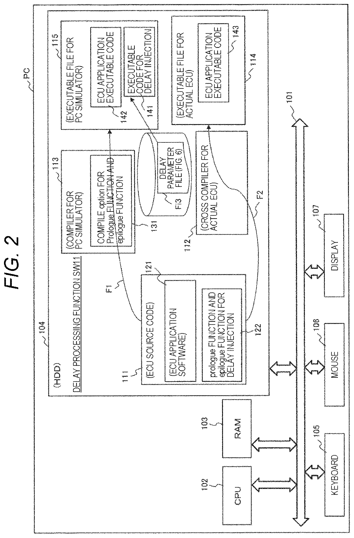 Simulation device, simulation method, and ecu device