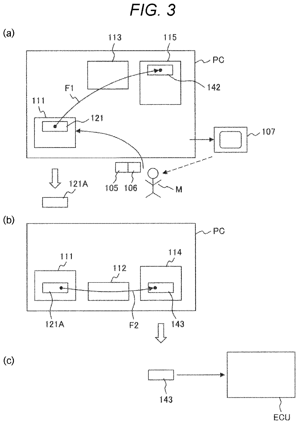 Simulation device, simulation method, and ecu device