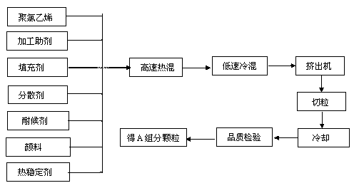 PVC (polyvinyl chloride) wood-like grain master batch and application thereof