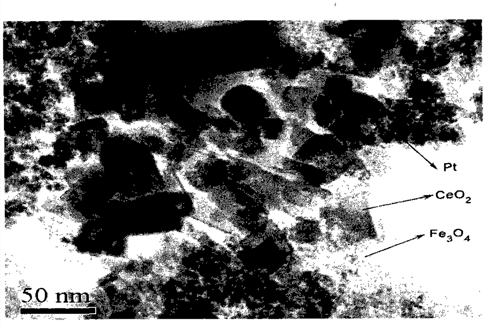 Pt/Fe3O4-CeO2 composite material and its preparation method and use