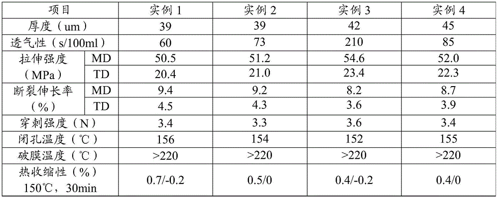 Composite lithium ion battery separator and preparation method therefor