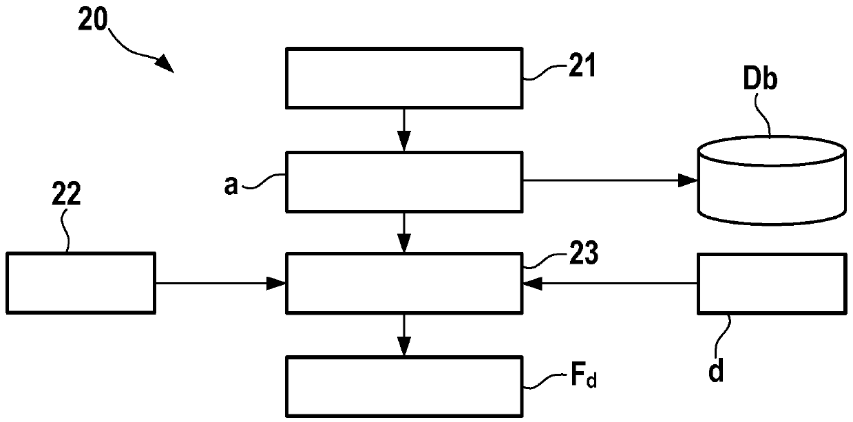 Method and apparatus for protecting device