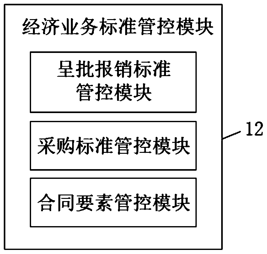 Economic transaction management and control system