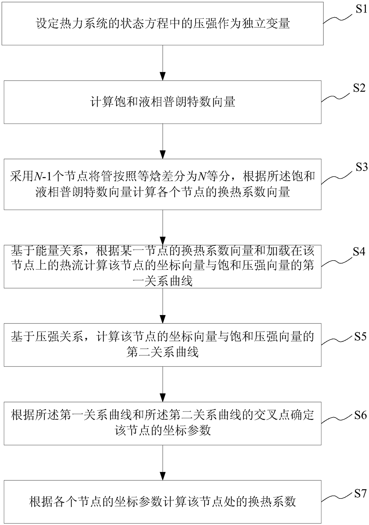 Method and system for calculating parameters of flow heat transfer of refrigerant in tube, medium, terminal and battery pack