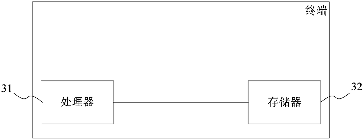 Method and system for calculating parameters of flow heat transfer of refrigerant in tube, medium, terminal and battery pack