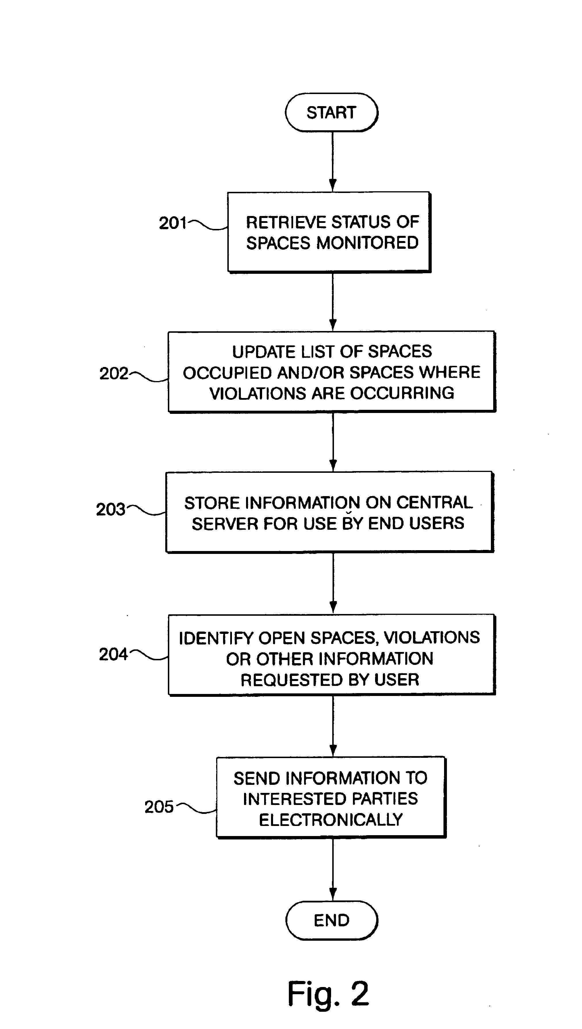 Parking management systems