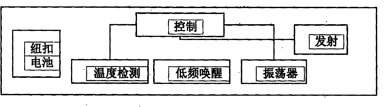 Medical medicine cold chain transportation monitoring method based on Internet of things