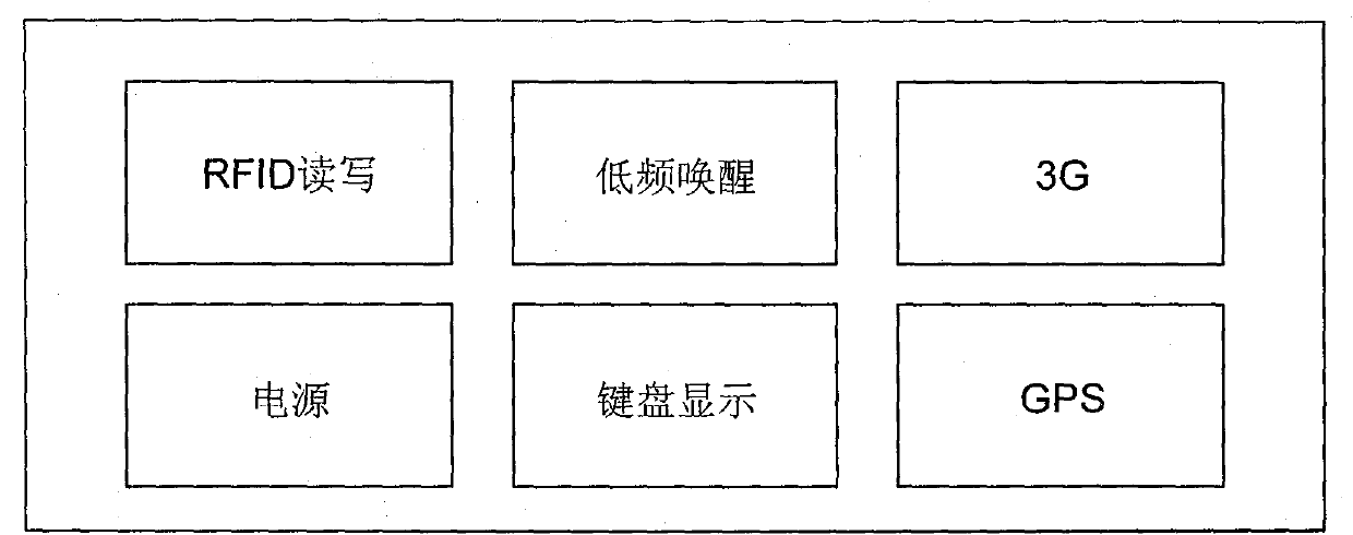 Medical medicine cold chain transportation monitoring method based on Internet of things