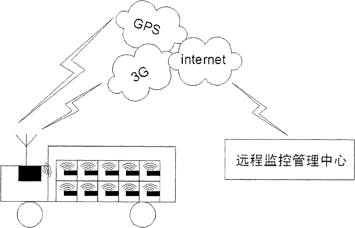 Medical medicine cold chain transportation monitoring method based on Internet of things