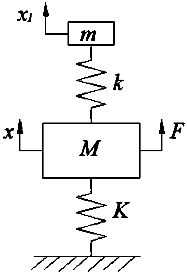 Rotor variable-mass frequency-modulation dynamic vibration absorber of rotating machinery