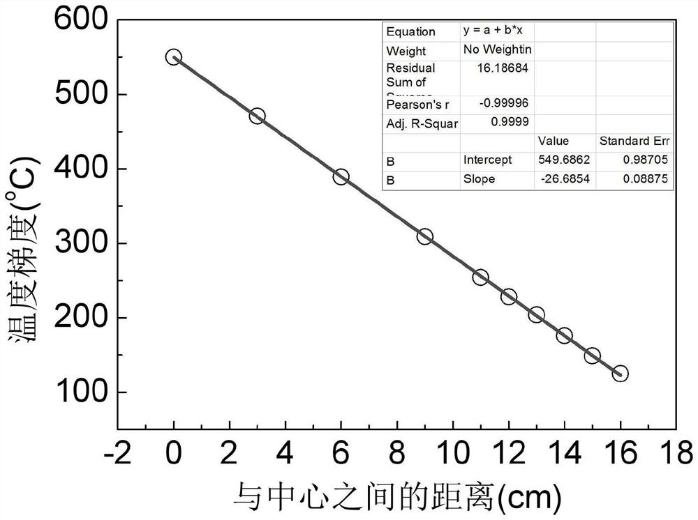 Method for growing large-scale IV-VI group compound single crystal thin film material by PVD technology