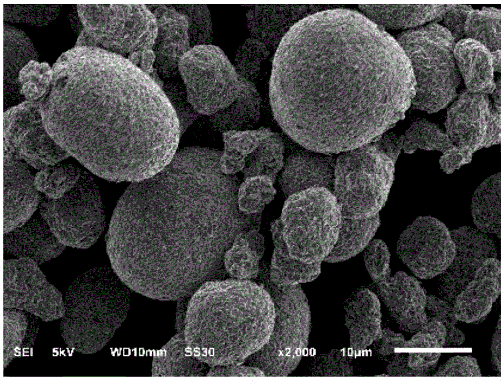 Industrial production method of nickel cobalt lithium manganite ternary positive electrode material with cycle life more than 3000 times