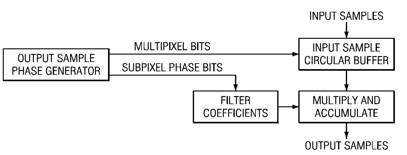 Image resizing system and method