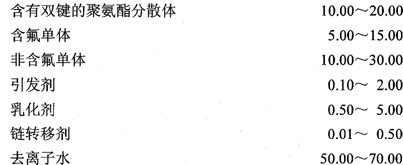 Hybrid polyurethane-polyacrylate dispersion containing fluorine and/or siloxane and its preparation method