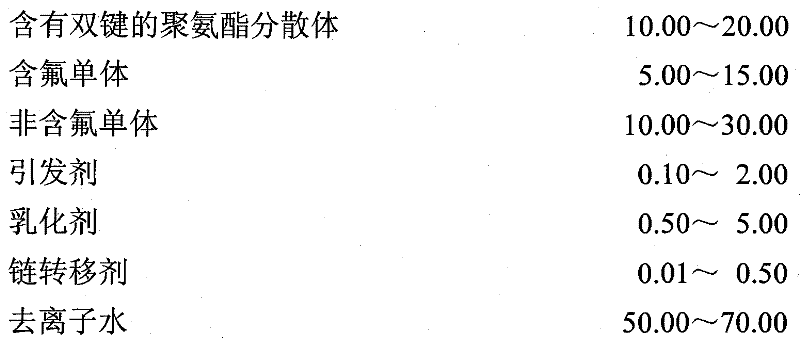 Hybrid polyurethane-polyacrylate dispersion containing fluorine and/or siloxane and its preparation method