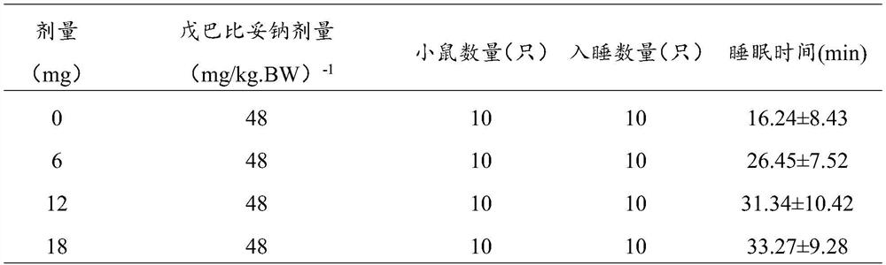 Casein zymolyte with sleep aiding function, casein zymolyte composition and preparation method of casein zymolyte composition