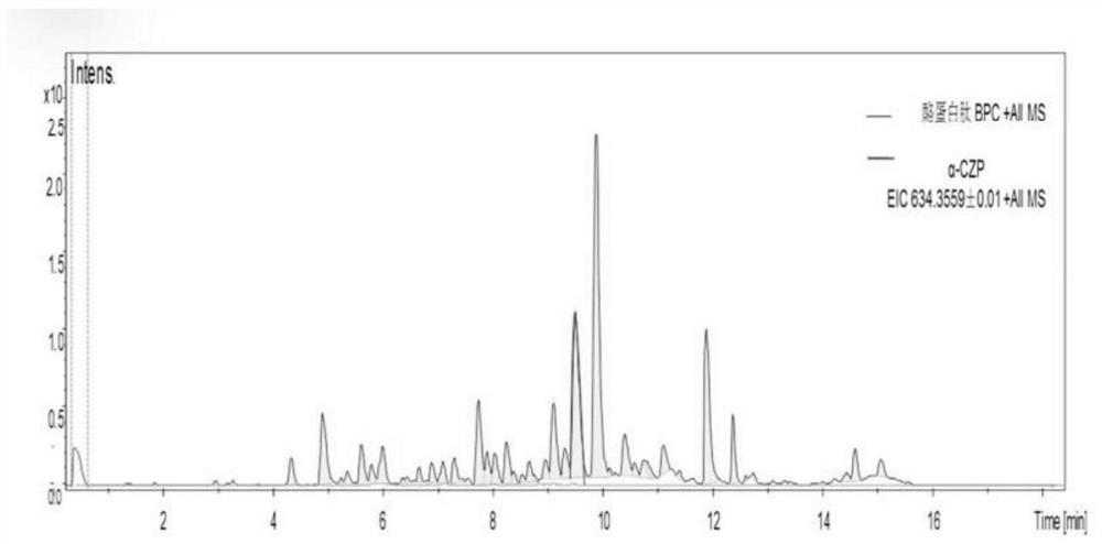 Casein zymolyte with sleep aiding function, casein zymolyte composition and preparation method of casein zymolyte composition