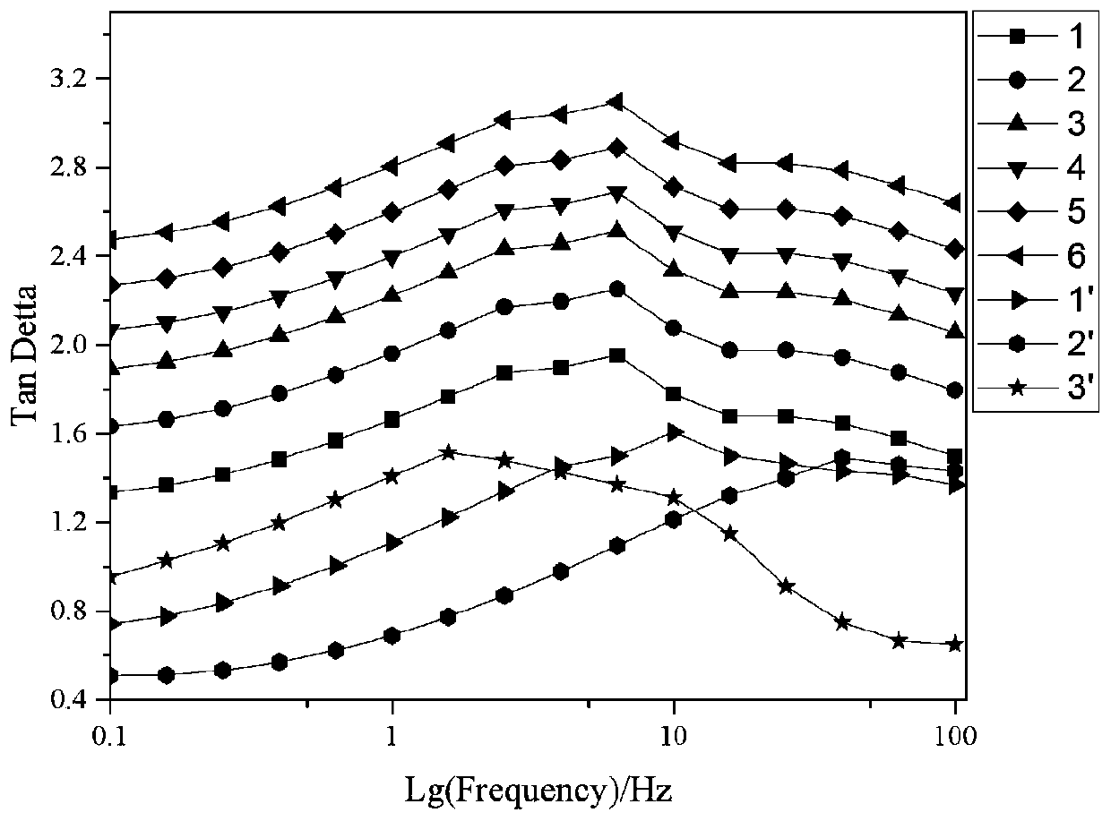 High-temperature-resistant UV polymeric bulk foam damping material and preparation method thereof